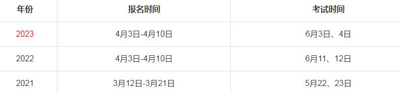 河南二級(jí)建造師報(bào)名時(shí)間2024年官網(wǎng)入口