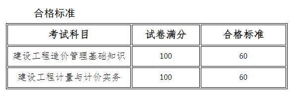 關(guān)于公布2023年度河南省二級造價工程師考試合格標準的通知