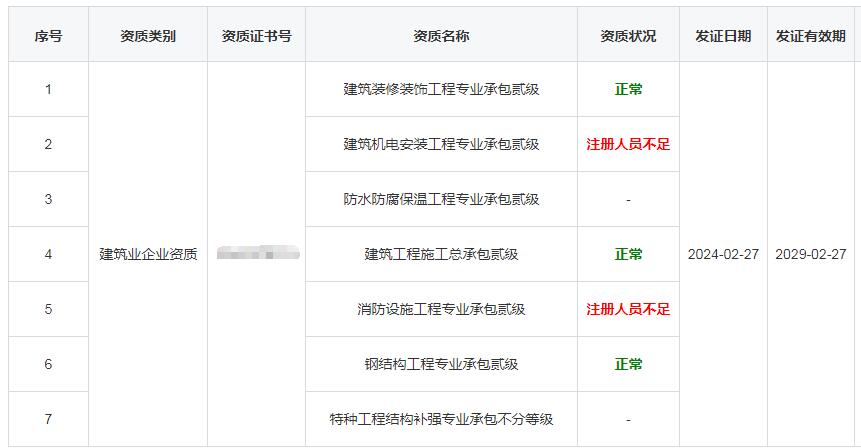 河南建筑企業(yè)資質(zhì)狀況顯示注冊人員不足怎么辦